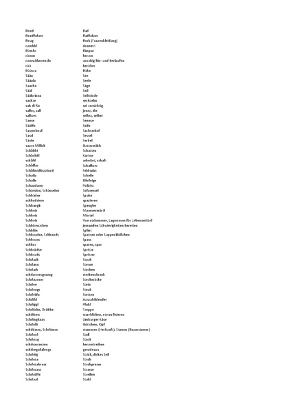 Datei:Wortliste zum Halsheimer Dialekt.pdf