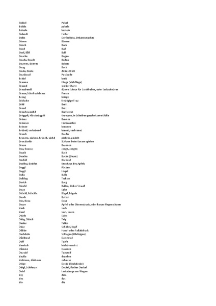 Datei:Wortliste zum Halsheimer Dialekt.pdf