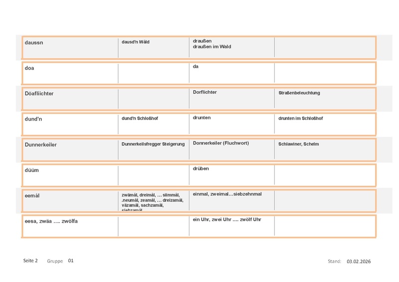 Datei:Wörterbuch Unterschwappach Muser.pdf