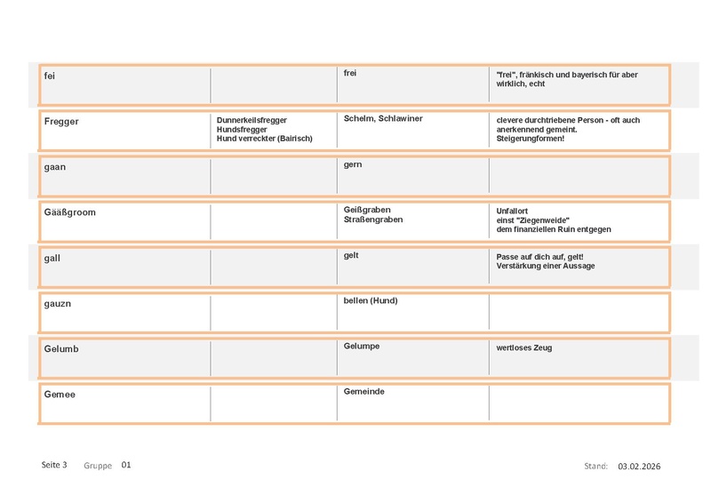 Datei:Wörterbuch Unterschwappach Muser.pdf