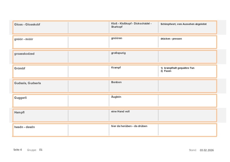 Datei:Wörterbuch Unterschwappach Muser.pdf