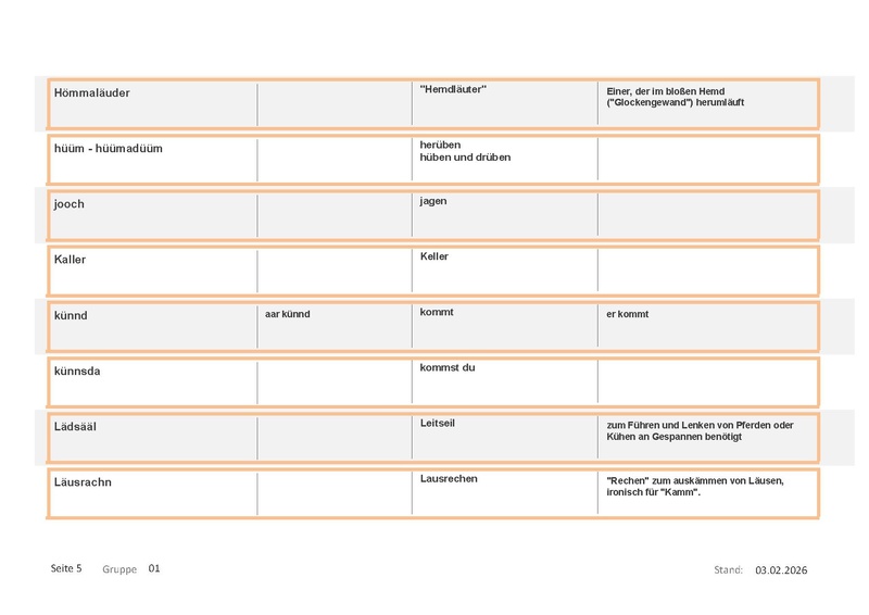Datei:Wörterbuch Unterschwappach Muser.pdf