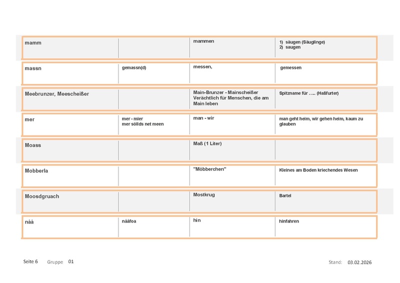 Datei:Wörterbuch Unterschwappach Muser.pdf