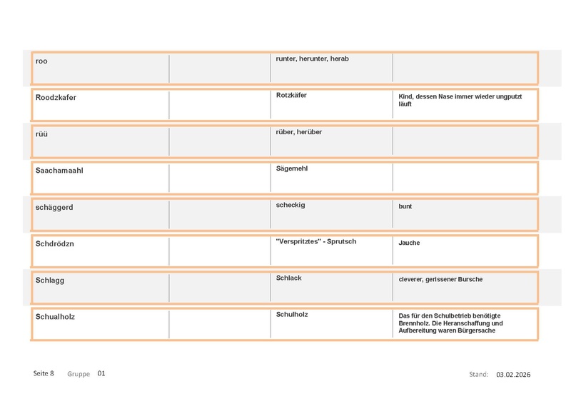 Datei:Wörterbuch Unterschwappach Muser.pdf