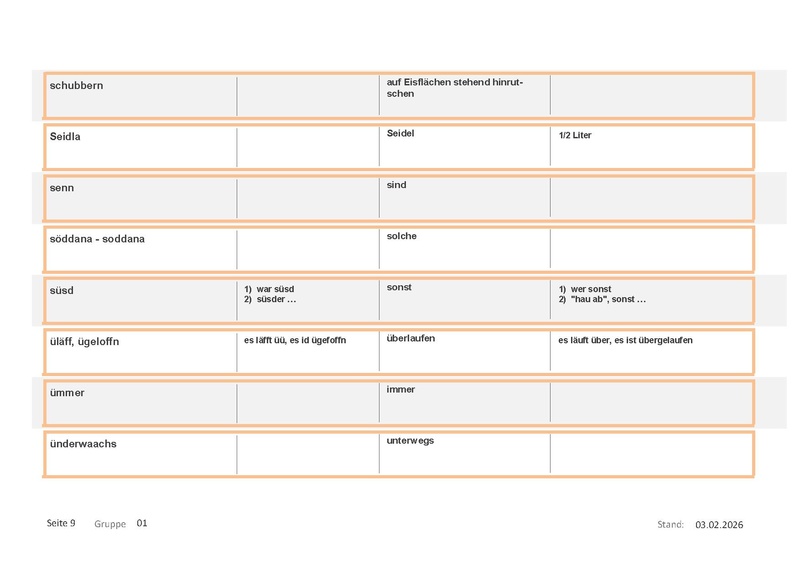 Datei:Wörterbuch Unterschwappach Muser.pdf