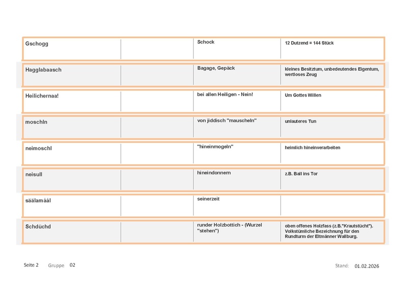 Datei:Wörterbuch Unterschwappach Muser.pdf