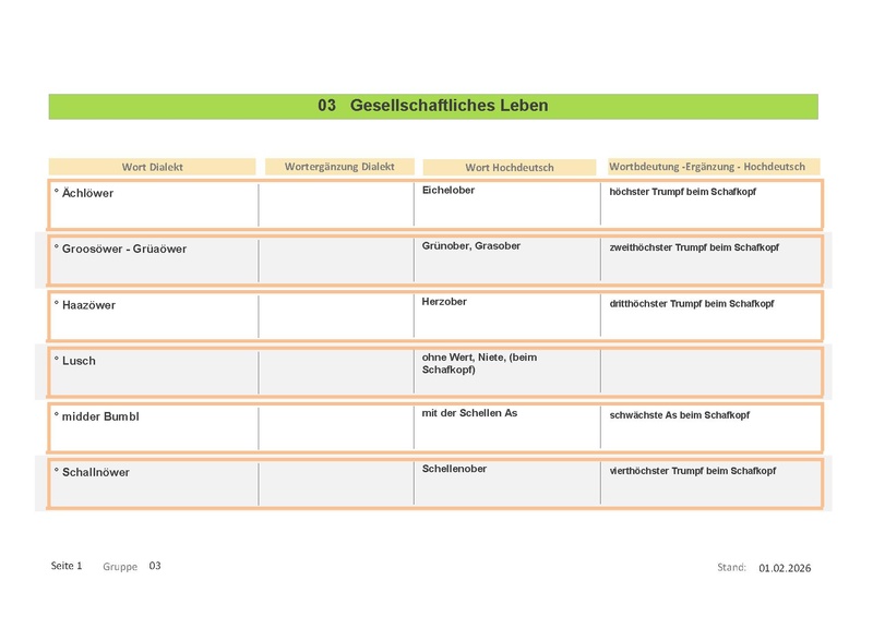 Datei:Wörterbuch Unterschwappach Muser.pdf