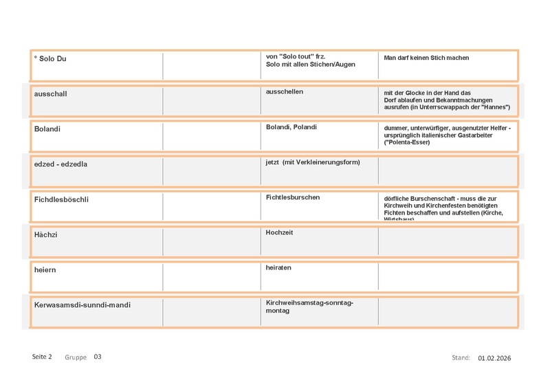 Datei:Wörterbuch Unterschwappach Muser.pdf