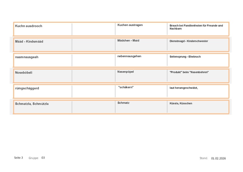 Datei:Wörterbuch Unterschwappach Muser.pdf