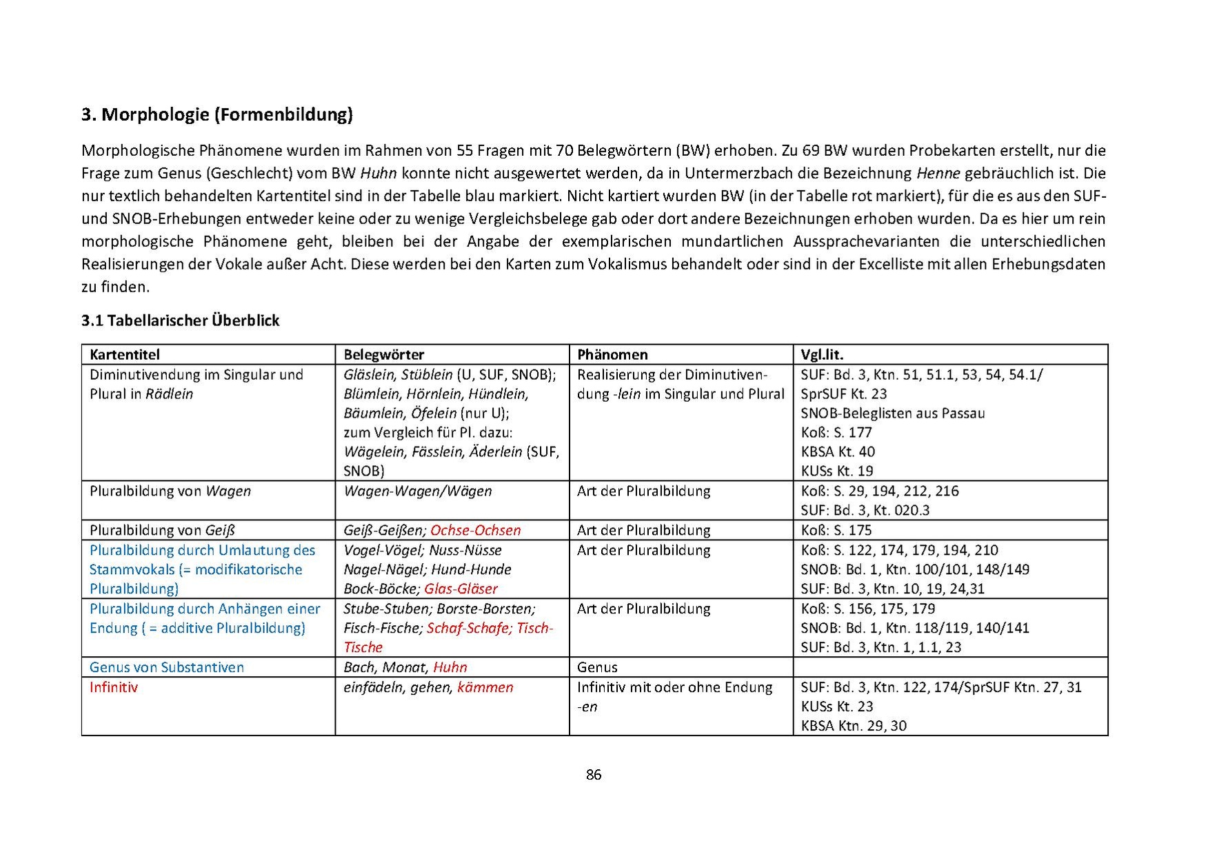 Morphologie (Formenbildung)