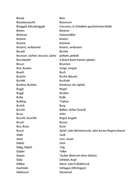Datei:Wortliste zum Halsheimer Dialekt 6.pdf